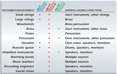 Broadmead-Hearing-Musician-Ear-Plugs
