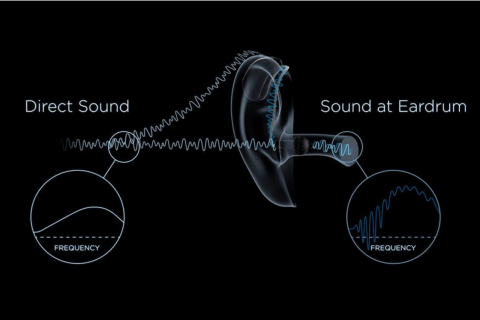 Comb-filter effect showing direct sound and sound at the eardrum